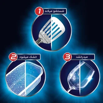 مایع جلادهنده ماشین ظرفشویی فینیش ۴۰۰ میل